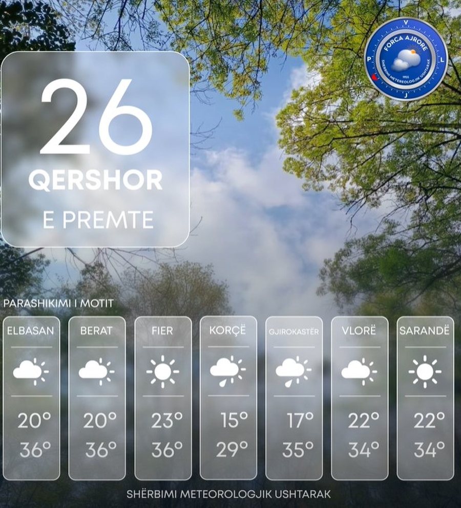 Diell jo, por temperatura t&euml; larta! M&euml;soni si do t&euml; jet&euml;