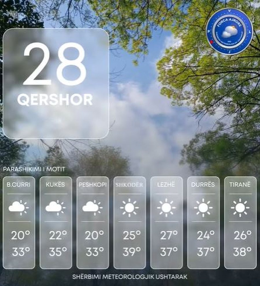 Nj&euml; e diel e ngroht&euml; me reshje shiu n&euml; zona malore, ja si