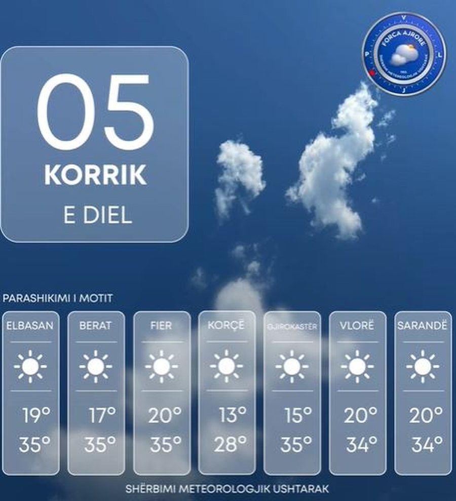 Diell dhe temperatura t&euml; larta, ja sa grad&euml; pritet t&euml;