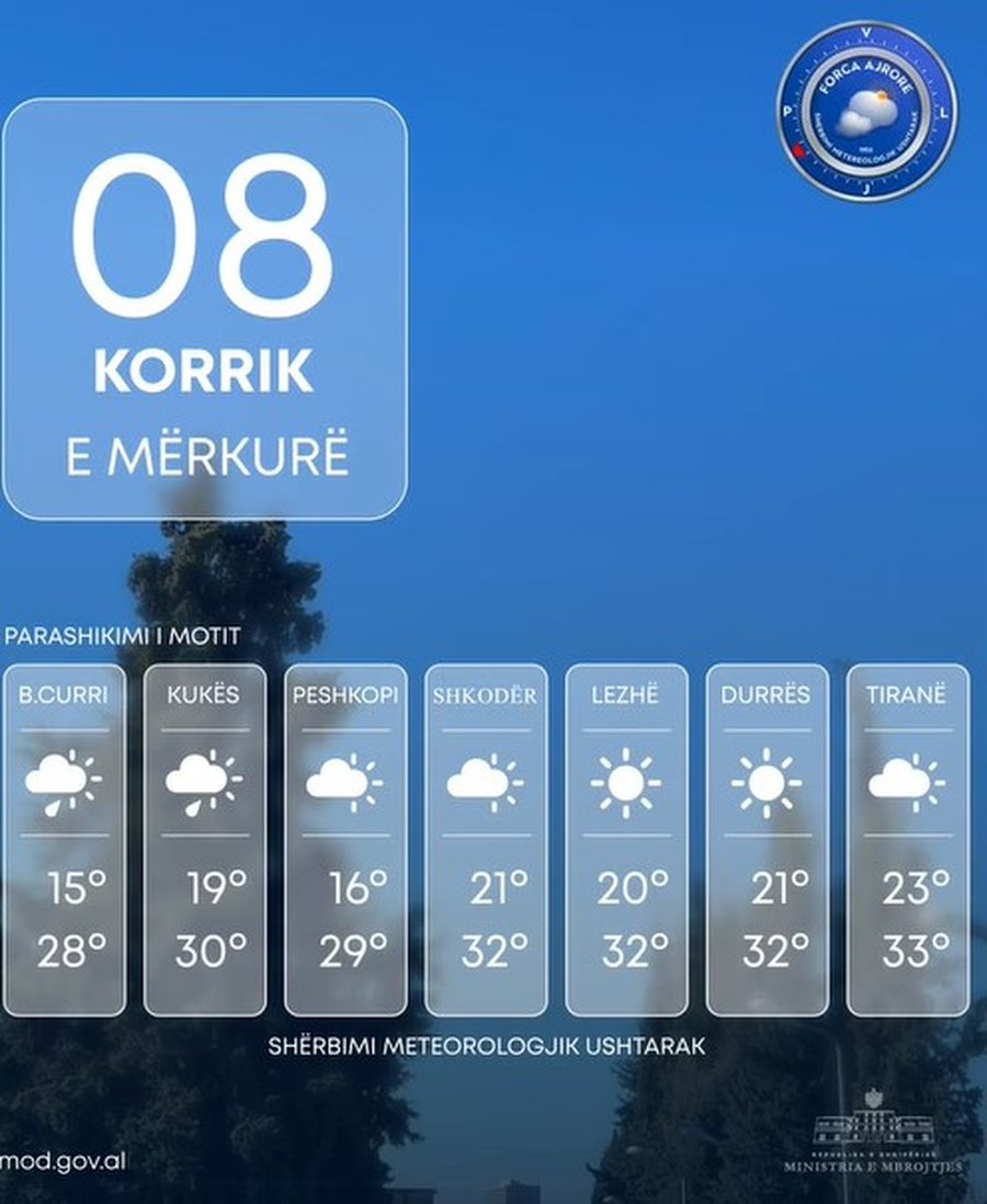 Ditë me diell, temperatura të larta dhe shi në disa zona, ja
