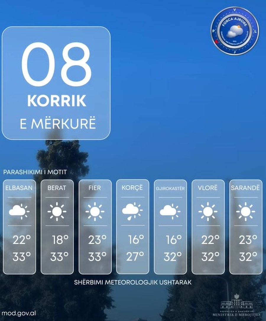 Ditë me diell, temperatura të larta dhe shi në disa zona, ja