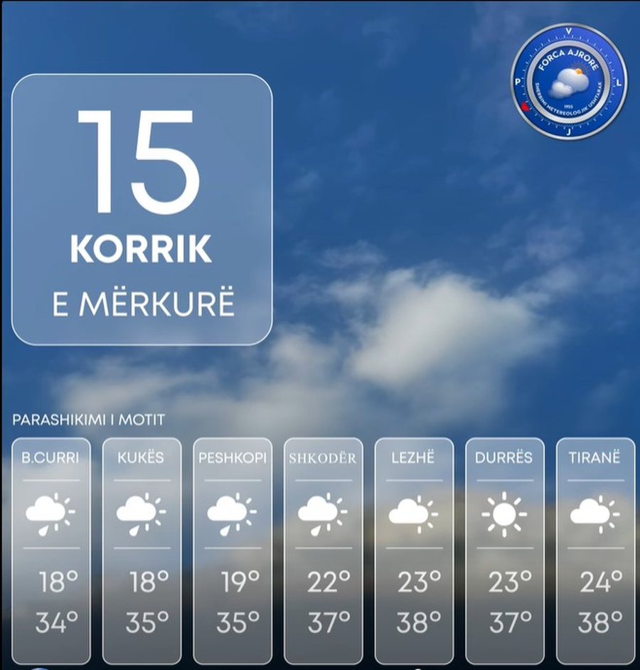 Mot me diell, por edhe me reshje shiu! Si do t&euml; jen&euml; temperaturat sot,