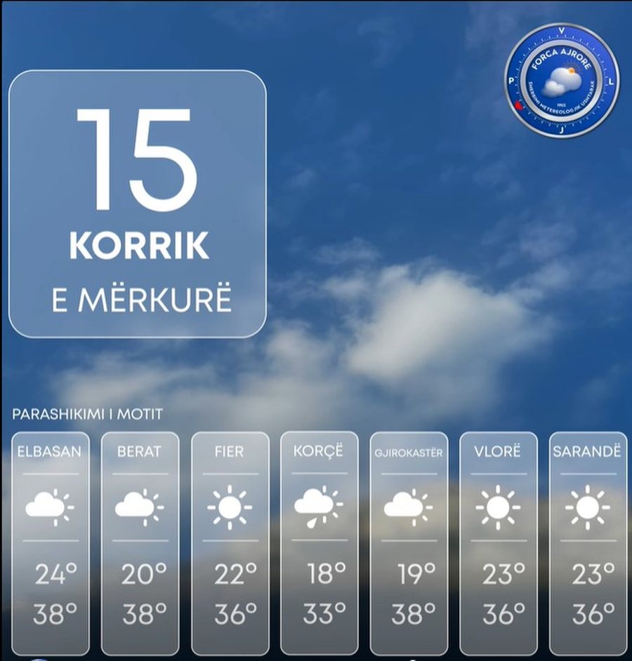 Mot me diell, por edhe me reshje shiu! Si do t&euml; jen&euml; temperaturat sot,