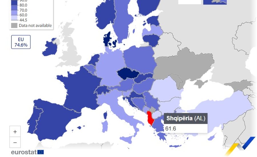 Raporti i Eurostat: Gjithë ditën në telefon, por të