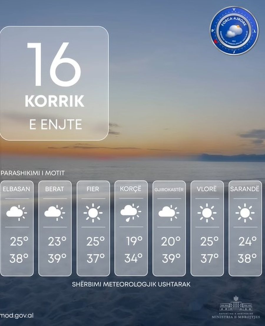 Ditë me diell dhe e nxehtë, sa do të shënojë termometri