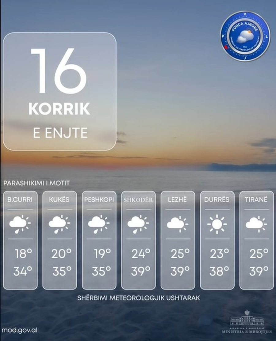 Ditë me diell dhe e nxehtë, sa do të shënojë termometri