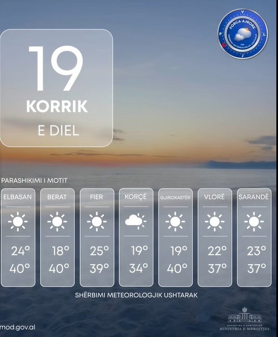 Diell dhe temperatura të larta, ç’ka parashikuar moti për