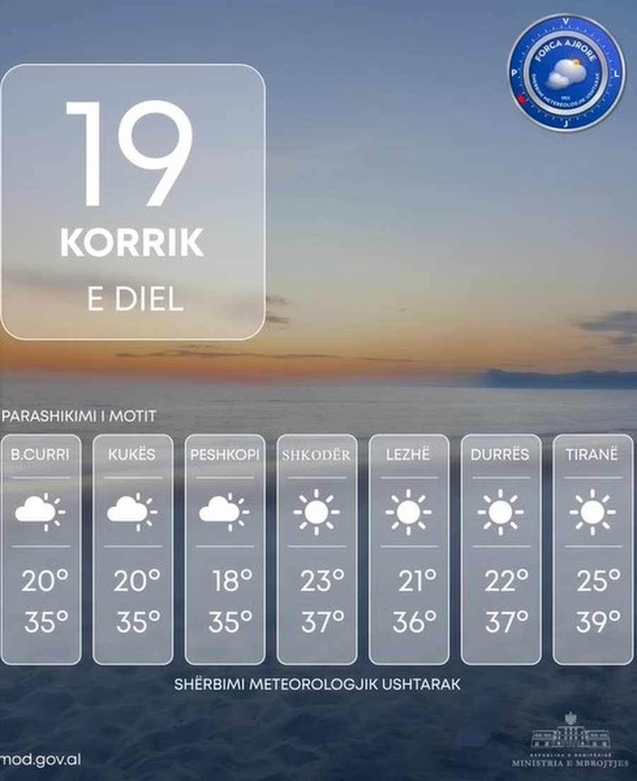 Diell dhe temperatura të larta, ç’ka parashikuar moti për