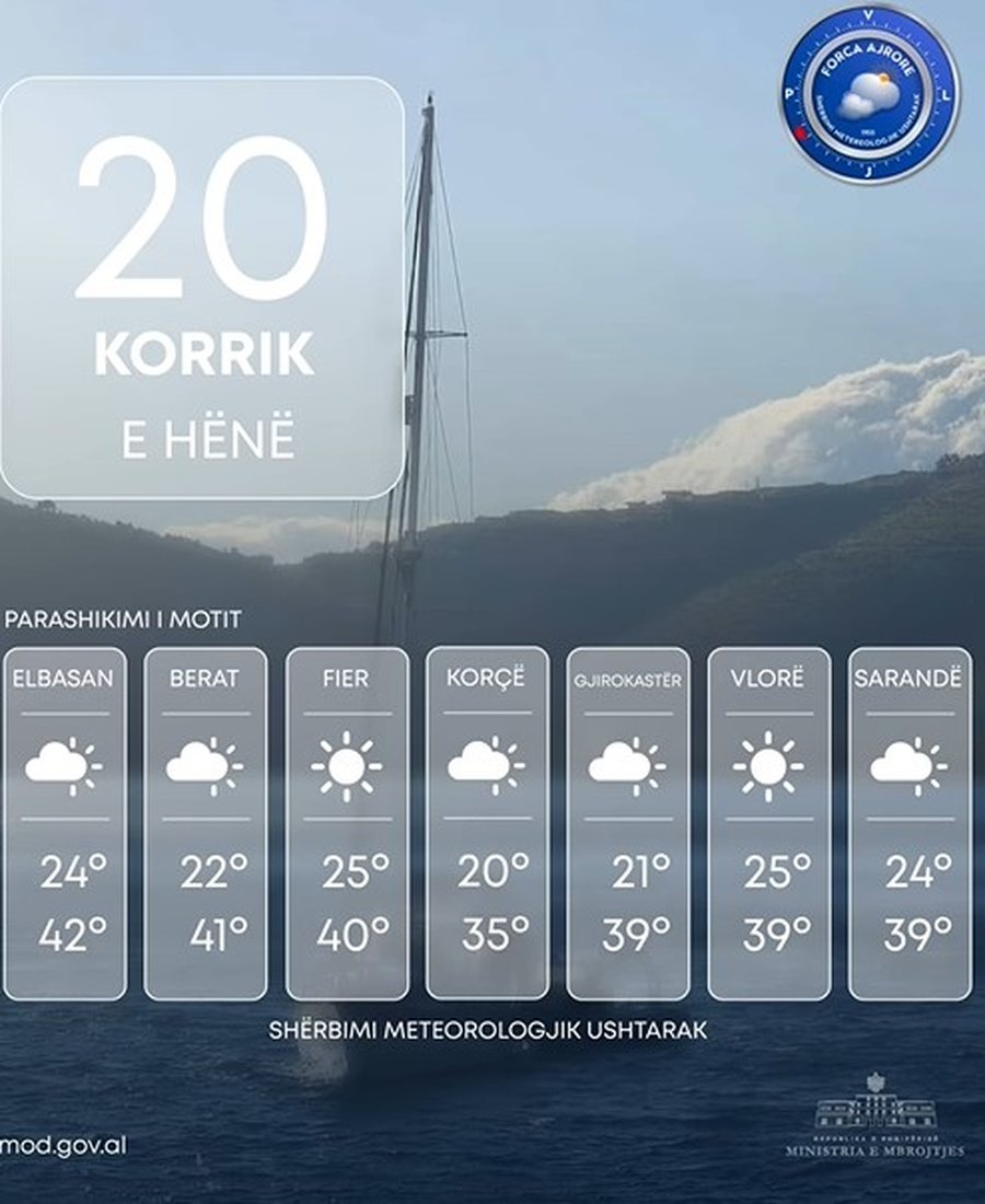 Temperatura deri në 42°C, ja parashikimi i motit për