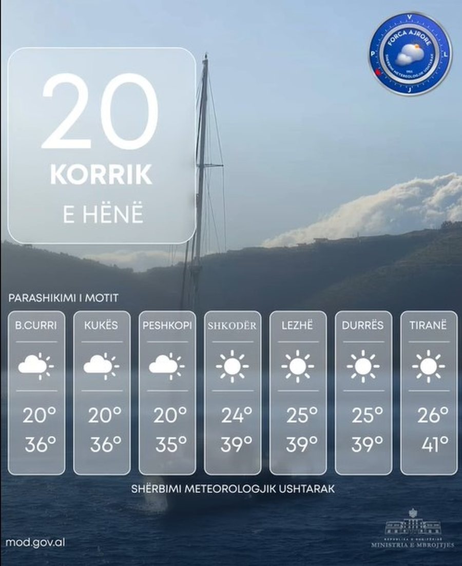 Temperatura deri në 42°C, ja parashikimi i motit për