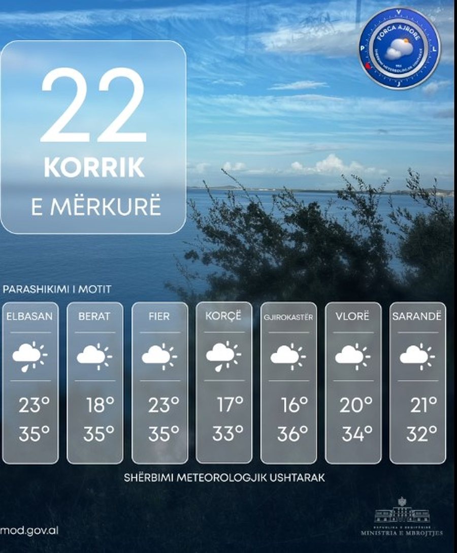 Temperatura m&euml; t&euml; ul&euml;ta dhe reshje shiu n&euml; disa zona, ja