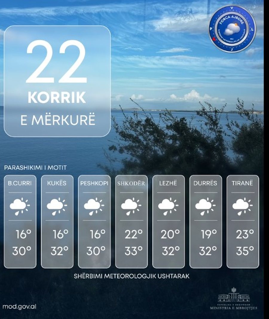 Temperatura m&euml; t&euml; ul&euml;ta dhe reshje shiu n&euml; disa zona, ja