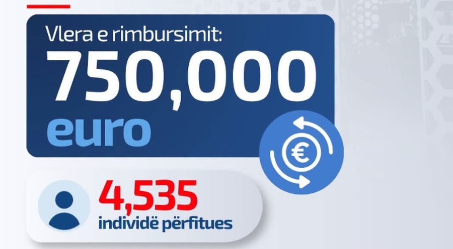 Administrata Tatimore rimburosn 750 milionë lekë për DIVA,