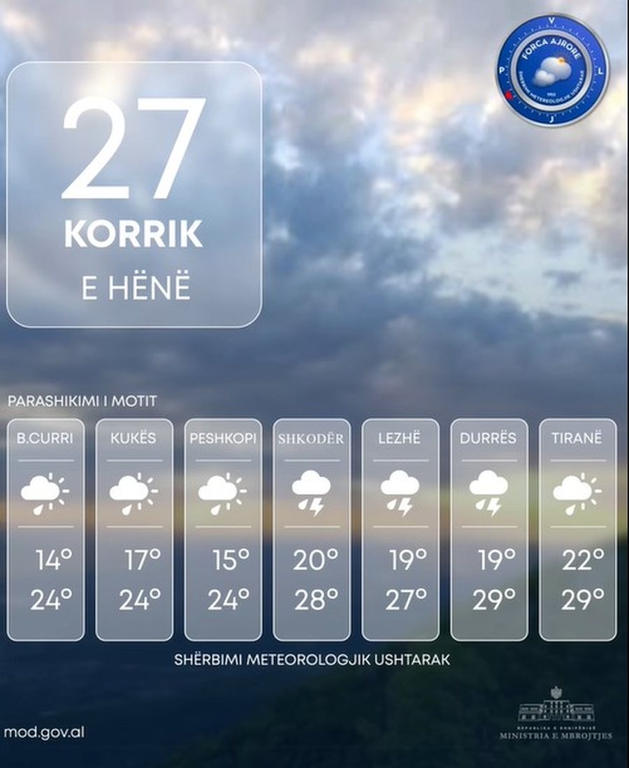 Reshje shiu, shtrëngata e breshër në disa zona, ç’ka