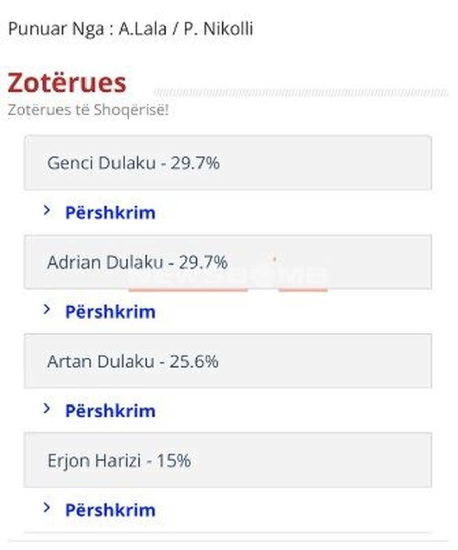 Erdhën nga Egjipti për të punuar te AlbaBeton, betoniereja u mori