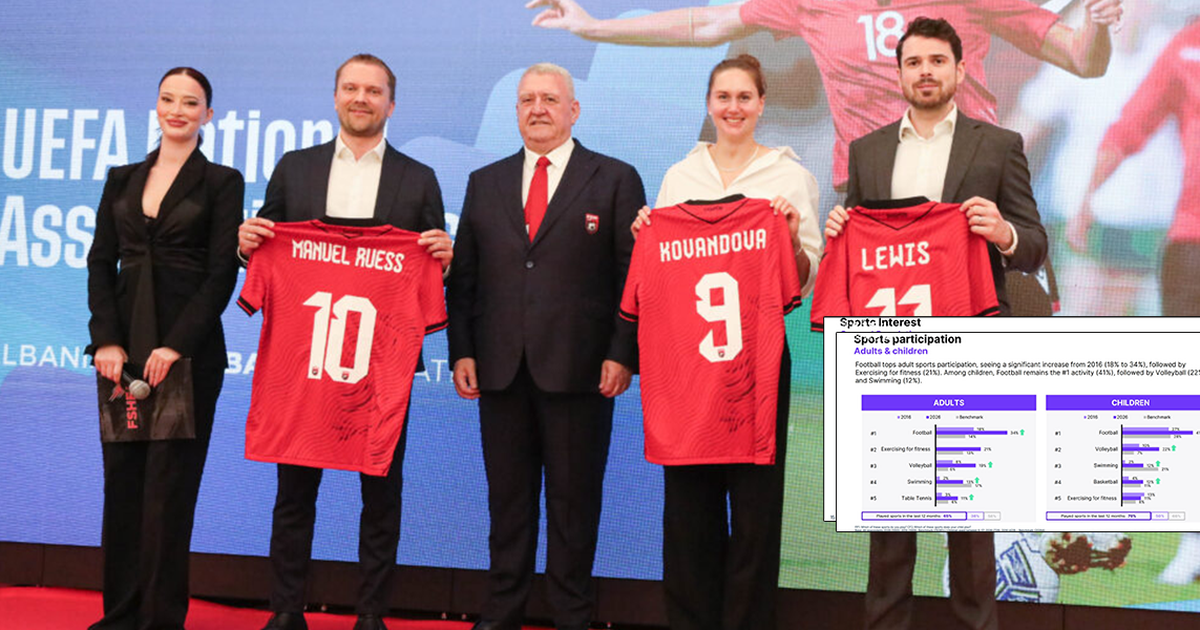 STUDIMI I UEFA  Shqipëria e para në Europë  41 përqind e fëmijëve duan të luajnë futboll  si ka ndryshuar situata me vitin 2016  TE DHENAT TABELA 