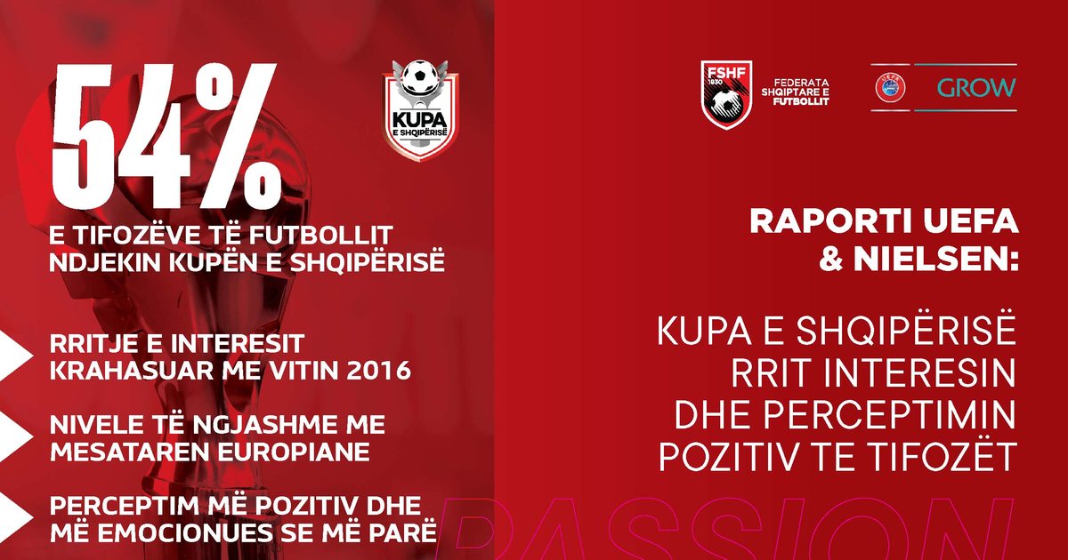 Analiza e UEFA s  Superiorja  Kupa dhe kampionati i vajzave në një fazë transformimi  Objektivi  rritja e cilësisë dhe ndjekjes