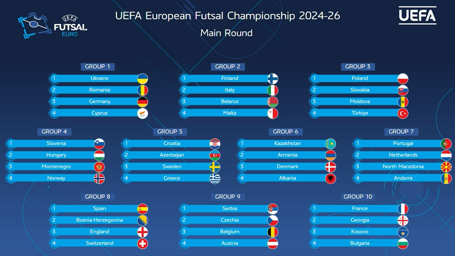 Futsal EURO 2026, Shqipëria njeh kundërshtarët në raundin