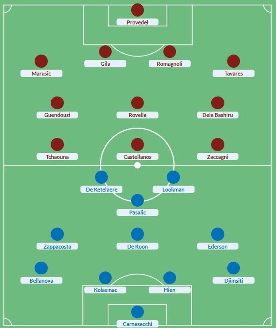 Me sytë nga titulli kampion! Formacionet zyrtare të supersfidës