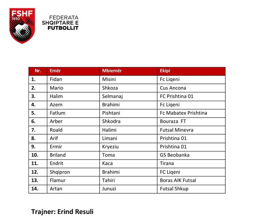 Futsal Euro 2026/ Trajneri Resuli fton 14 futbollistë për ndeshjet e