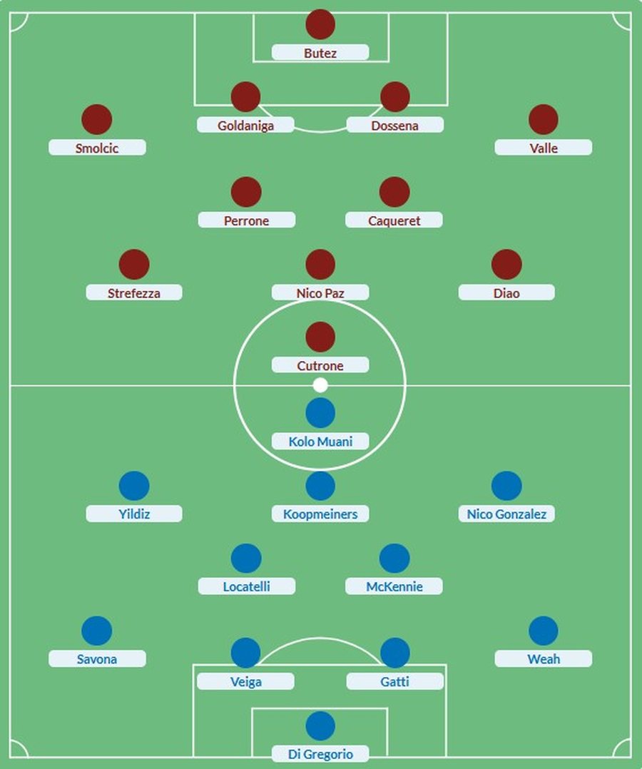 FORMACIONET ZYRTARE/ Como pret Juventusin në shtëpi, Fabregas dhe