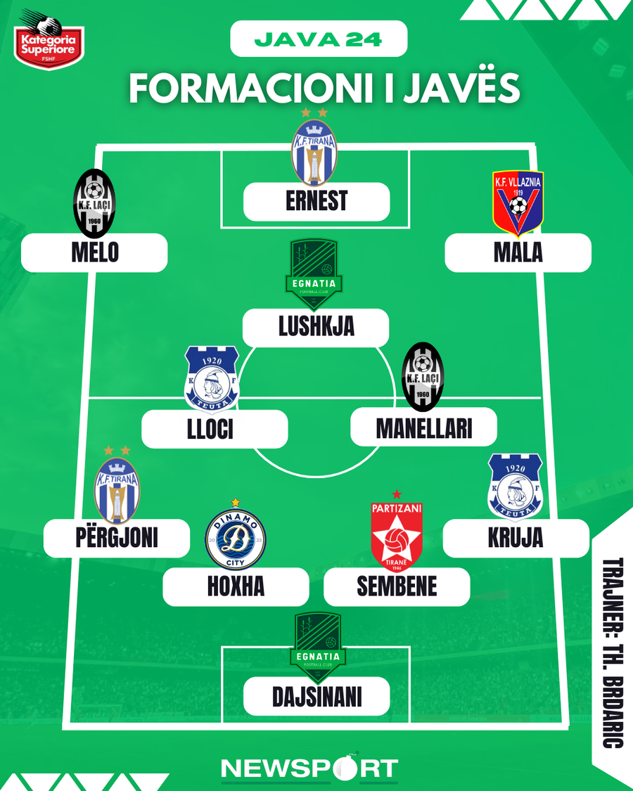 FORMACIONI/ Më të mirët e javës së 24-të të