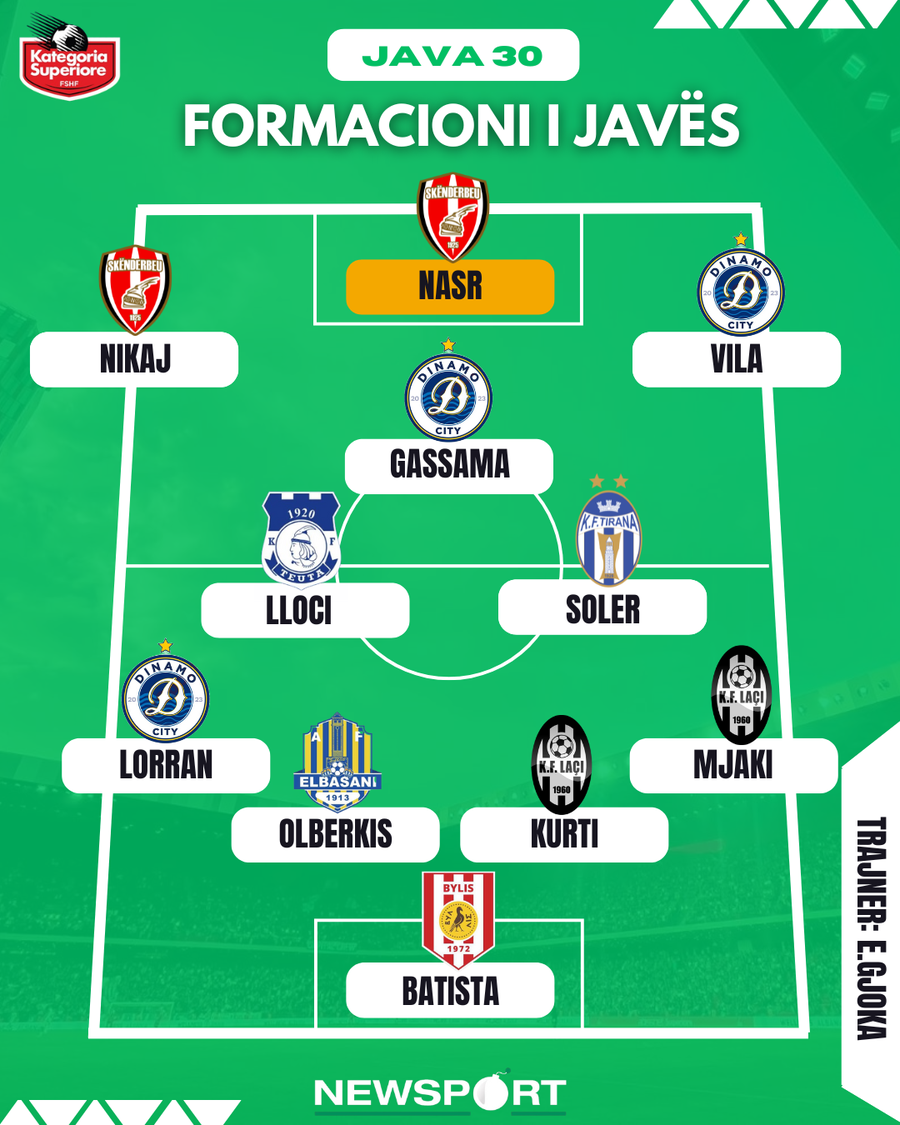 FORMACIONI/ Më të mirët e javës së 30-të të