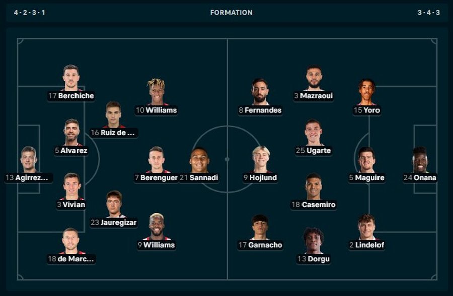 Europa League/ Trajnerët vendosin për titullarët, njihuni me
