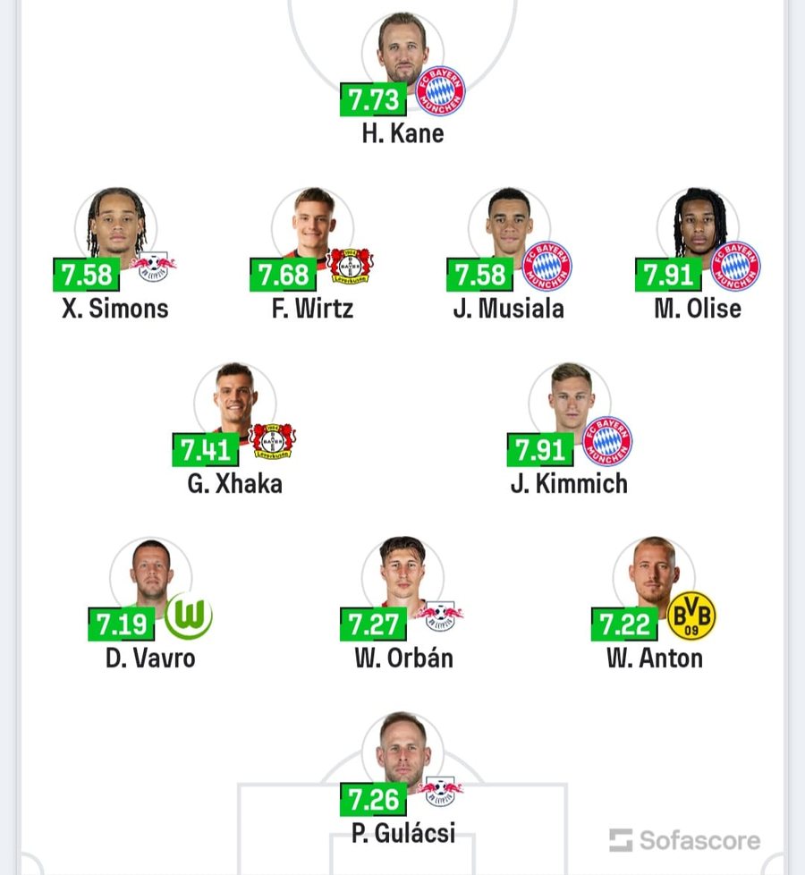 Leverkusen i tij u “shkurorëzua” nga Bayern Munich, por Granit