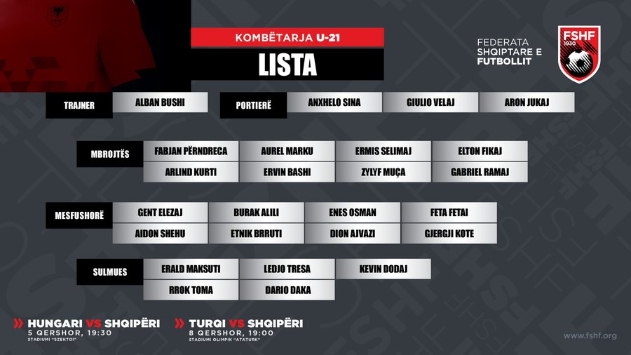Nga Kombëtarja A te Shpresat, Alban Bushi surprizon me listën e