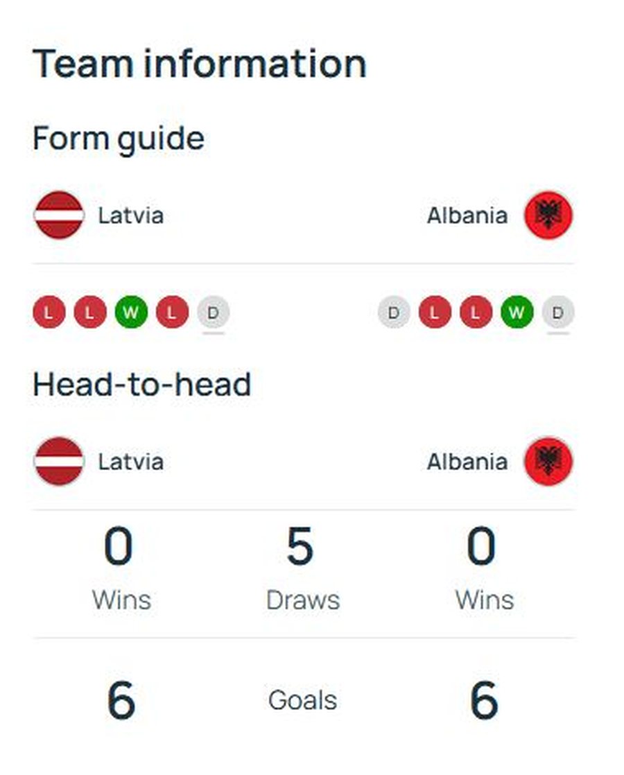 Kërkohet fitorja në transfertë, njihuni me STATISTIKAT e duelit