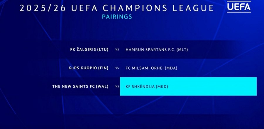 Champions League/ Ekipet shqiptare me fat, Shkëndija përballet me