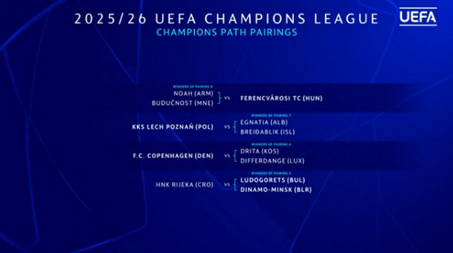 SHORTI I CHAMPIONS/ Goglat të pamëshirshme ndaj Egnatias,