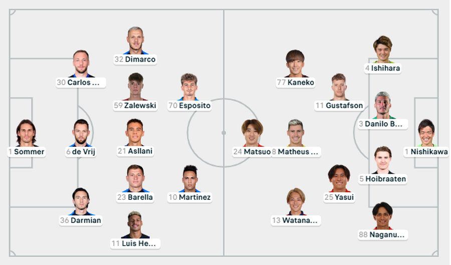 Zbardhen formacionet Inter - Urawa Reds, merret vendimi për Kristjan