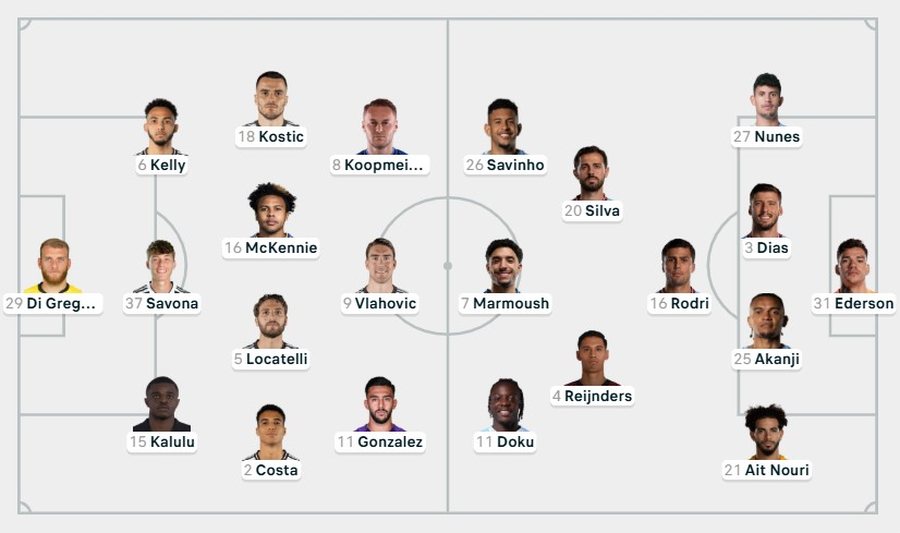 Juventus dhe Manchester City përballen për vendin e parë,