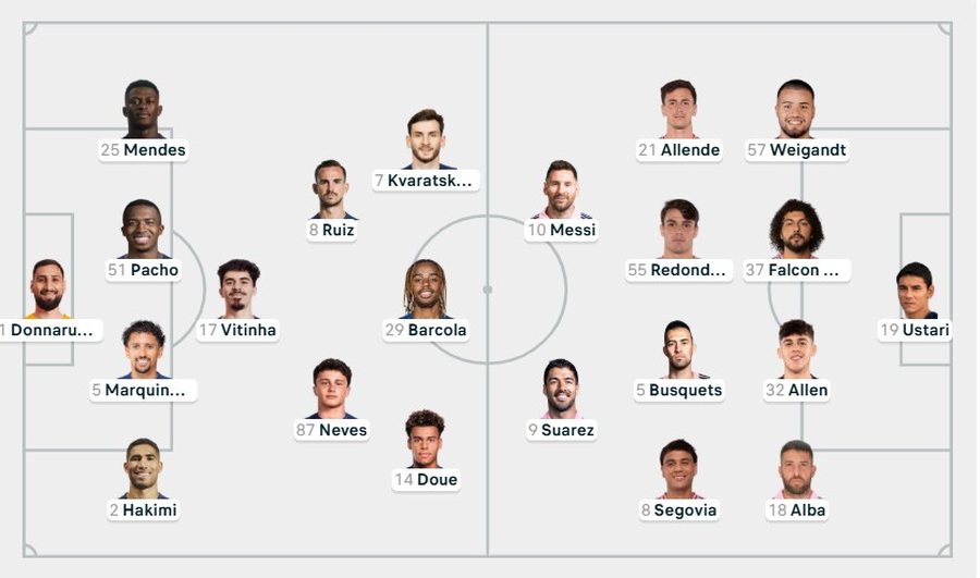 Leo Messi sfidon ish-ekipin e tij, FORMACIONET ZYRTARE të PSG-Inter Miami