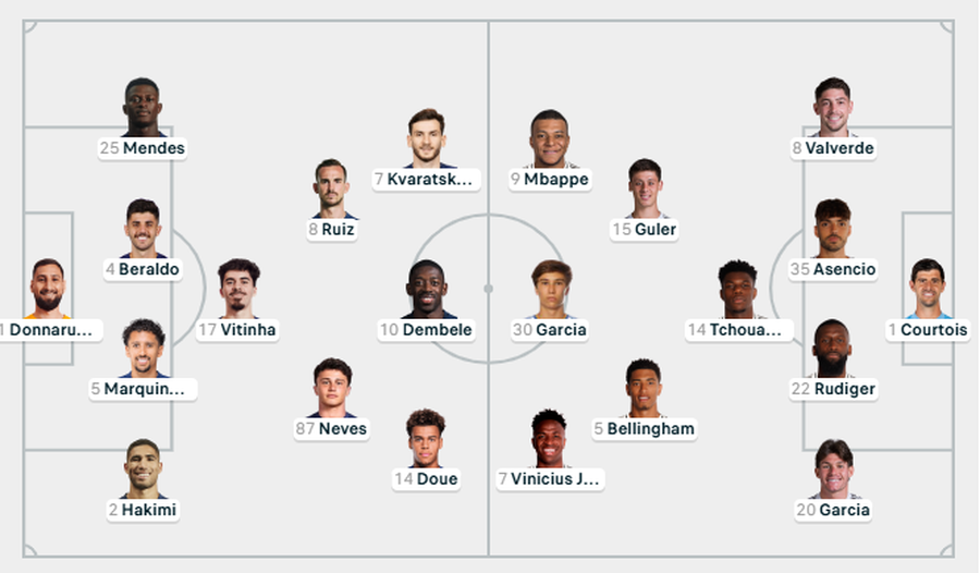 FORMACIONET/ Reali sfidon kampionët e Europës, zbresin në