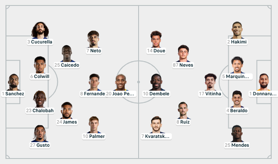 FORMACIONET/ Chelsea kërkon mrekullinë kundër