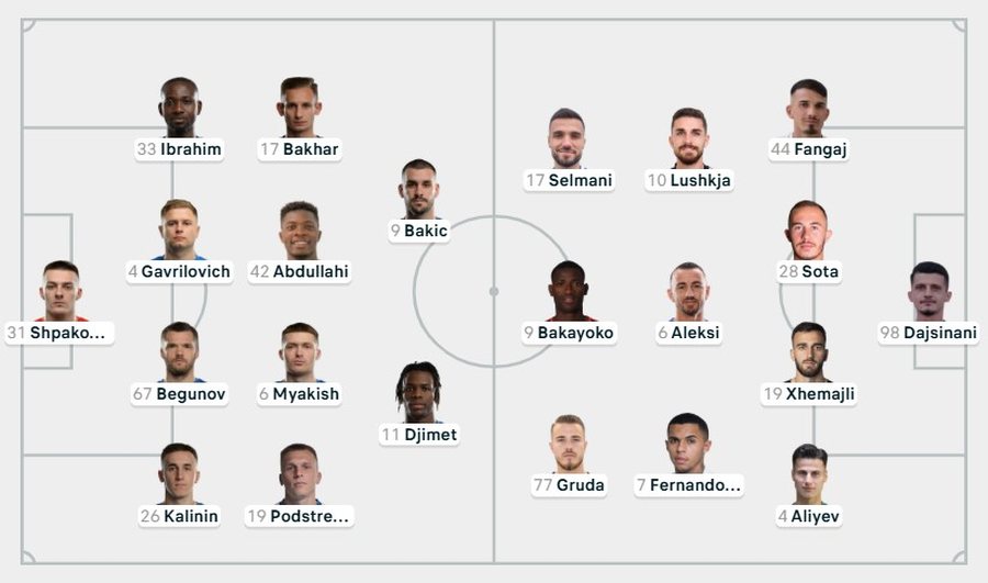 Nis sonte rrugëtimi në Conference League për rrogozhinasit,
