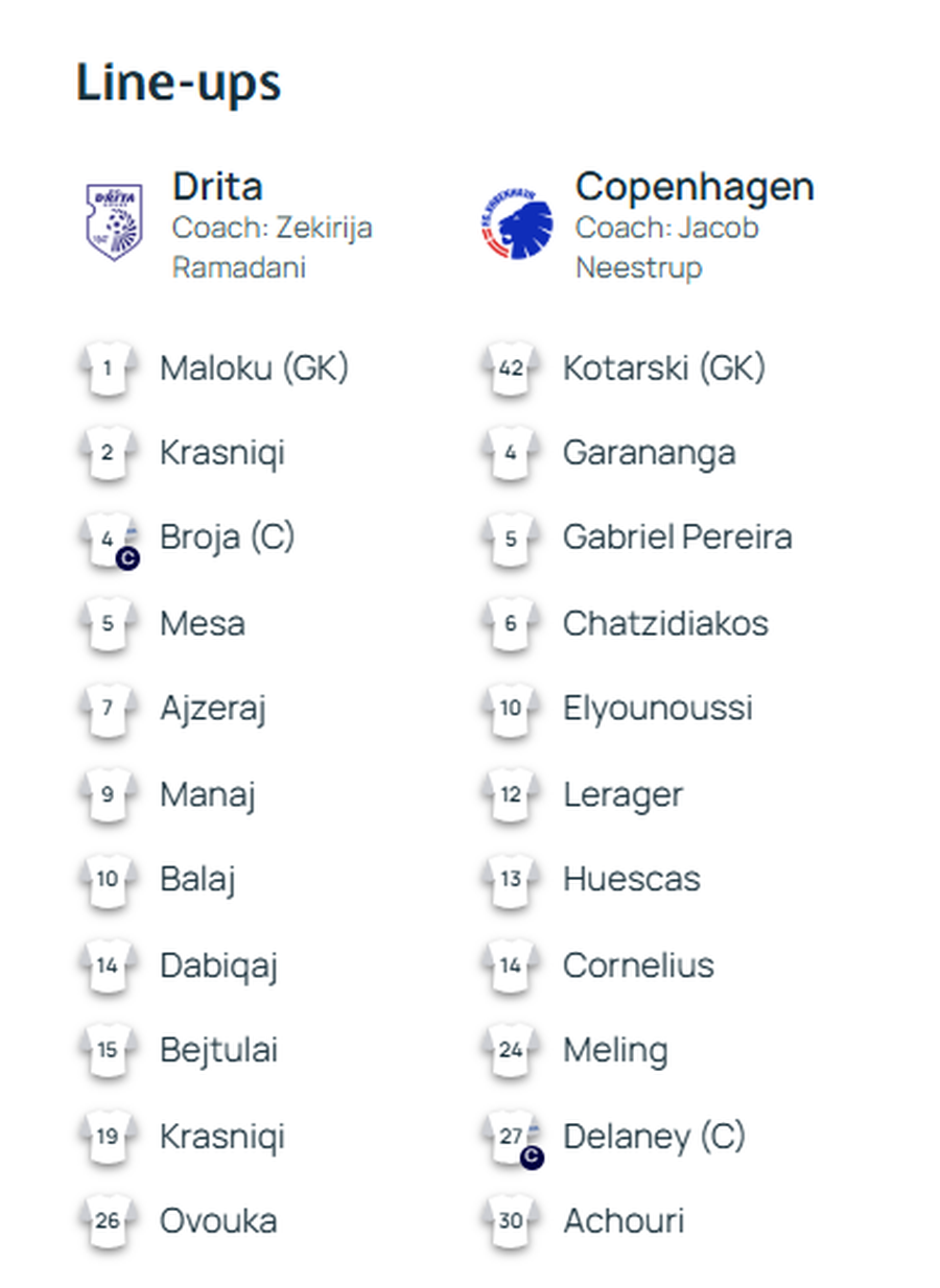 Kampionët e Kosovës kërkojnë të bëjnë