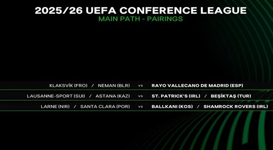 CONFERENCE LEAGUE/ "Duele të zjarrta", Ballkani njihet me