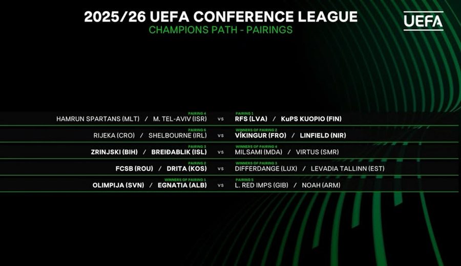 CONFERENCE LEAGUE/ "Duele të zjarrta", Ballkani njihet me