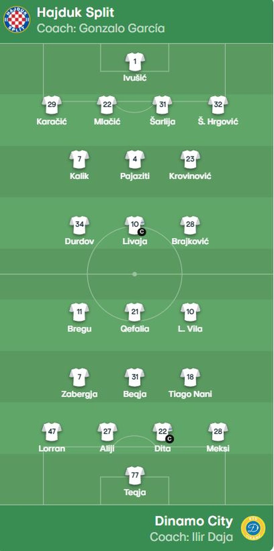 VIDEO/ Dramë për Dinamon në Kroaci, Hajduk Spliti fiton me