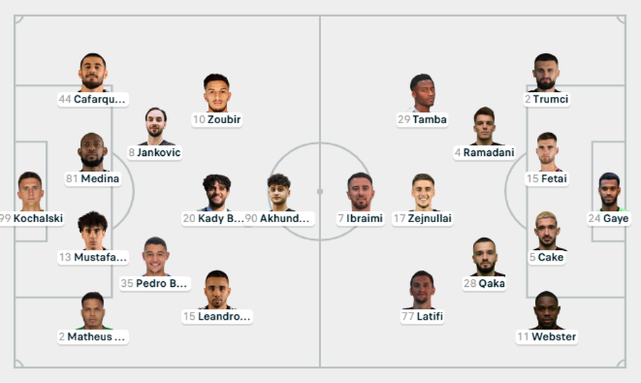 FORMACIONET/ Shkëndija kërkon mrekullinë ndaj Qarabag, shpresat