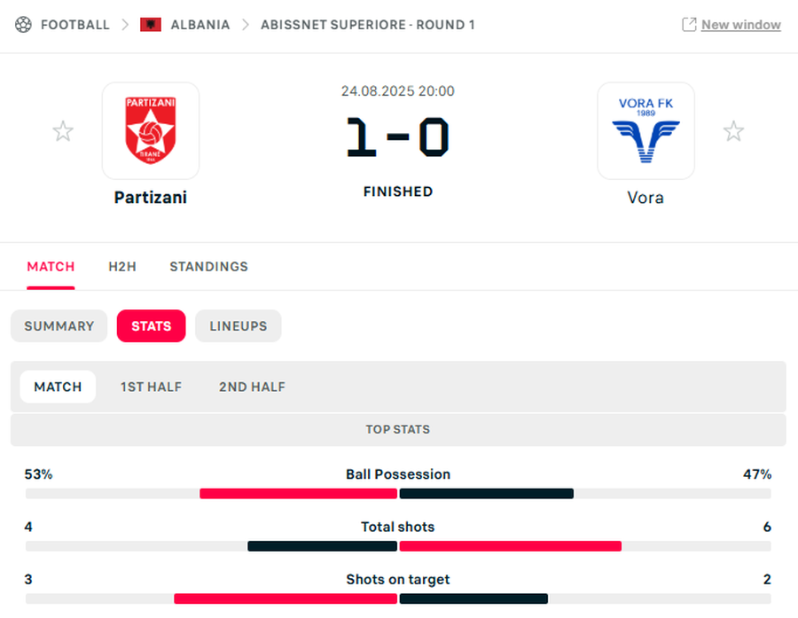 JAVA E PARË/ Vllaznia si “snajper”, Flamurtari, Tirana dhe Vora
