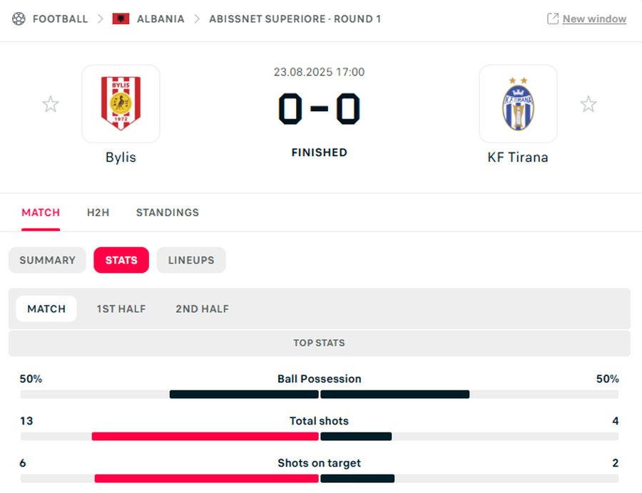 JAVA E PARË/ Vllaznia si “snajper”, Flamurtari, Tirana dhe Vora