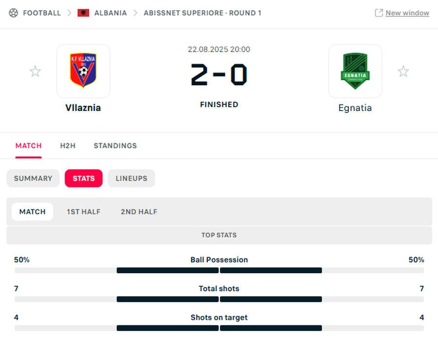 JAVA E PARË/ Vllaznia si “snajper”, Flamurtari, Tirana dhe Vora