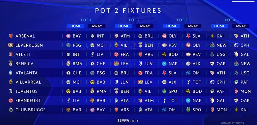 Hidhet shorti i Champions League, 36 ekipet mësojnë