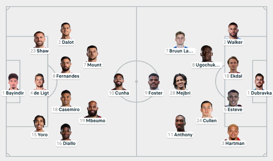 FORMACIONET/ Burnley sfidon Manchester United në “Old