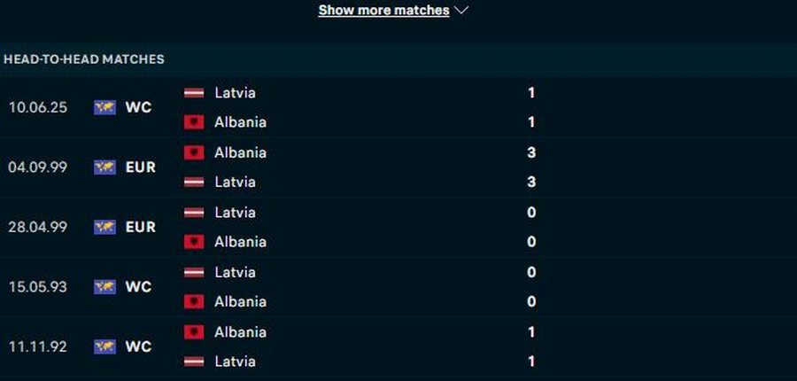 5 gola të shënuar dhe asnjë fitore, Shqipëria ndaj